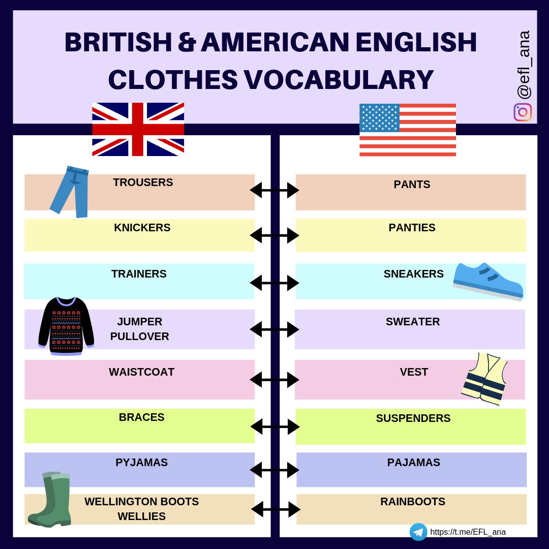 Британский и американский английский различия